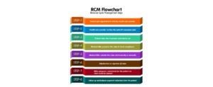 RCM-Flowchart---Revenue-Cycle-Management-Flowchart