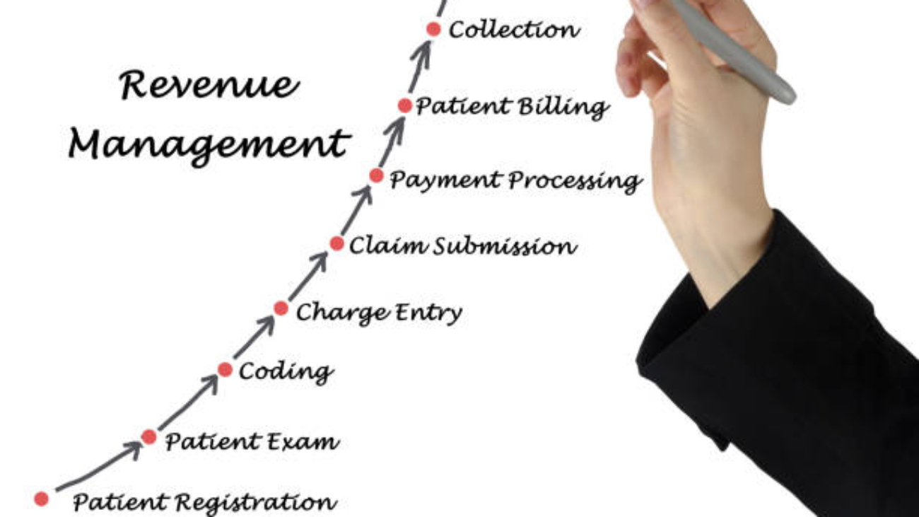 13 steps of revenue cycle management