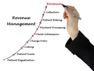 13 steps of revenue cycle management