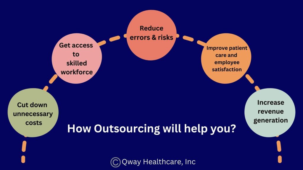 How outsourcing will help you