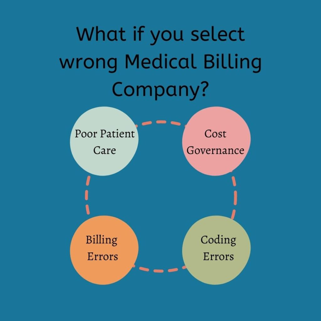 What if You Select Wrong Medical Billing Company