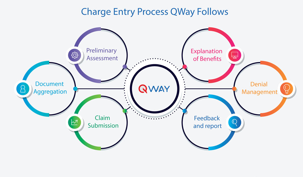 charge entry process